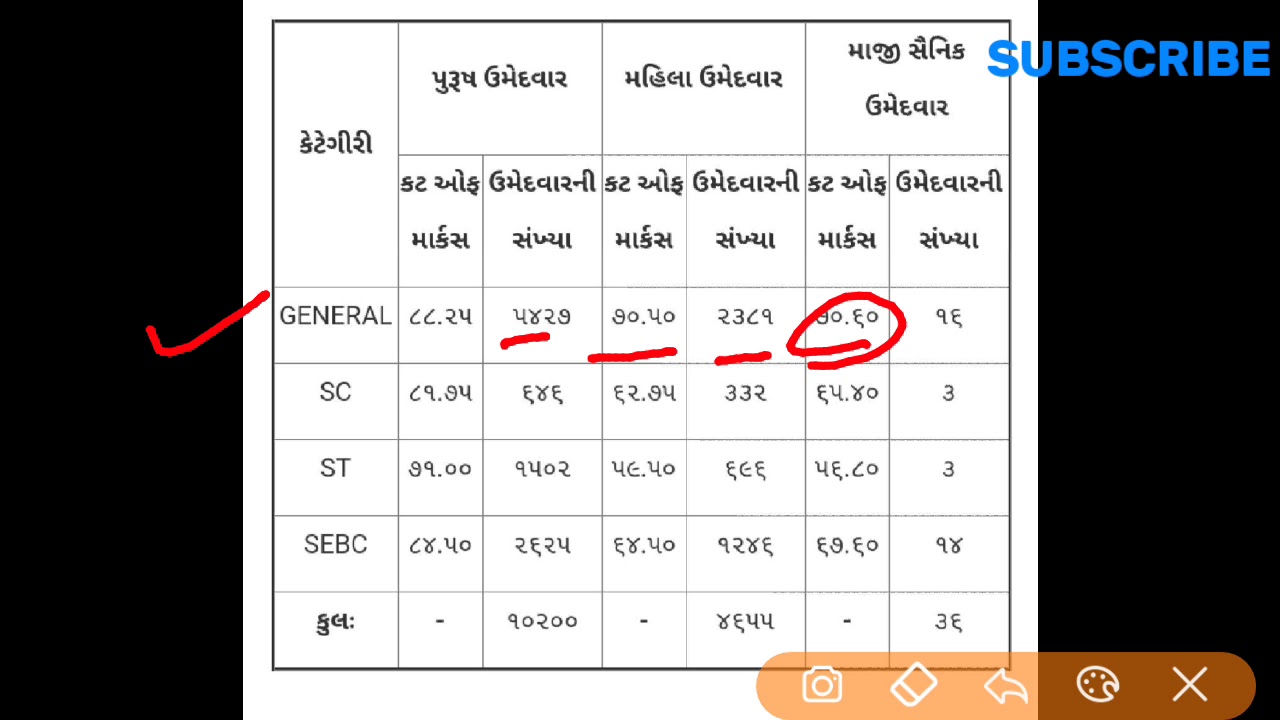 POLICE CONSTABLE 2019 FINAL MERIT LIST | POLICE CONSTABLE FINAL CUT OFF | DOCUMENT VERIFICATION
