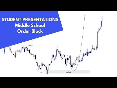 Lutandula Academy Student Presentations Middle School Order Block 