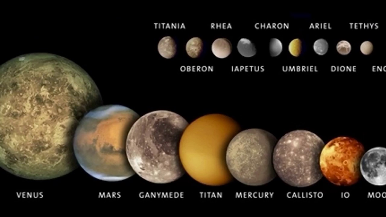 Сколько крупных планет. Спутники планет Ганимед и Титан. Солнечная система спутники планет солнечной системы. Размеры планет солнечной системы.