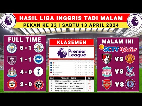 Hasil liga Inggris tadi malam - Man City vs Luton Town - liga Inggris 2023/2024 - Liga Inggris