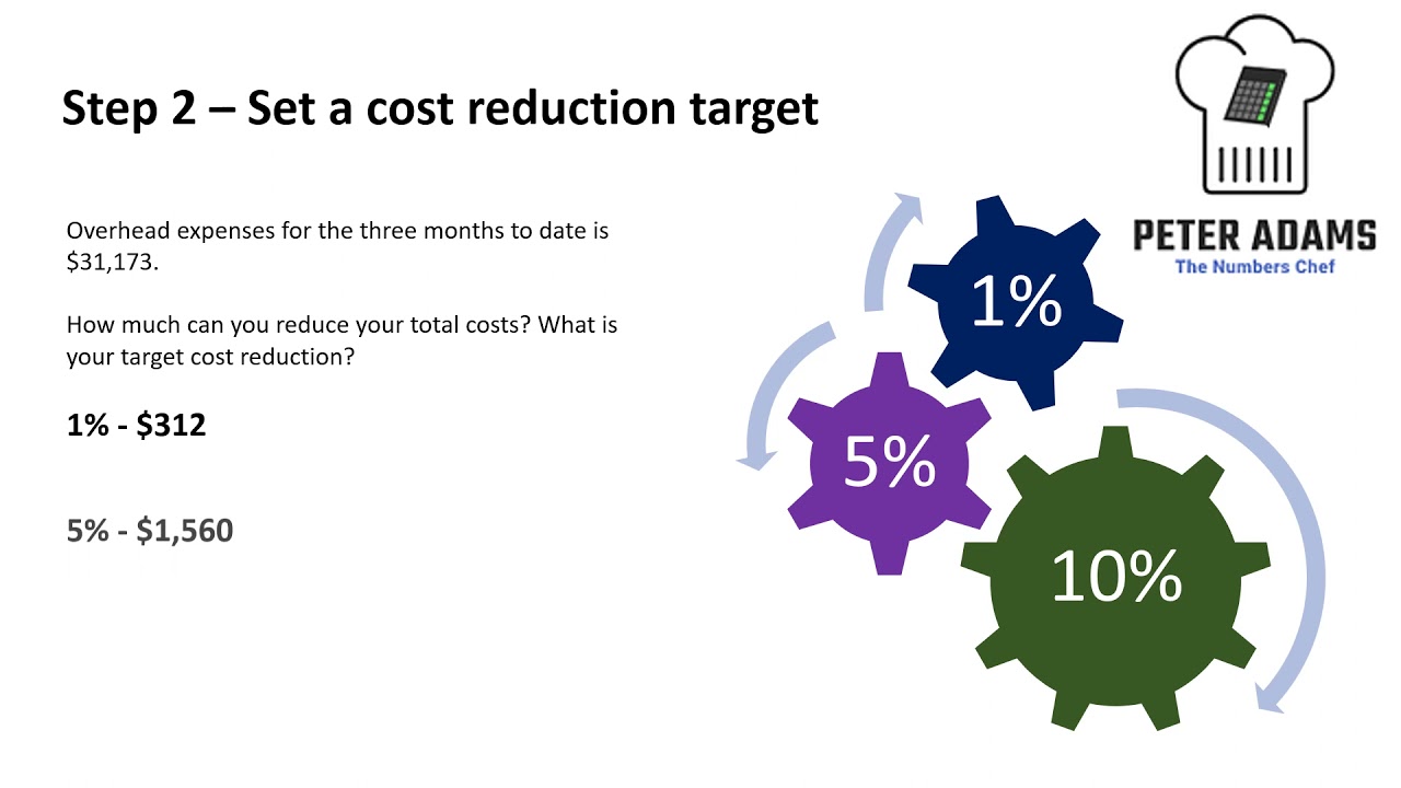 5 step guide to reducing overheads in your restaurant or cafe.