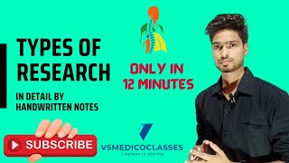 types of research || research type || how many types of research || market research || #researchtype
