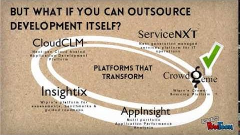 Introducing Wipro Global Transformation