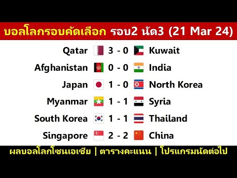 ผลบอลโลกรอบคัดเลือก โซนเอเชีย นัด3 : ไทยบุกเจ๊าเกาหลีใต้ อินโดเฉือนเวียดนาม สิงค์โปรเสมอจีน(22/3/24)