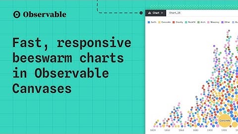 Build responsive beeswarm charts in Observable Canvases