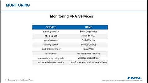 vRealize Automation Tutorial - Monitoring
