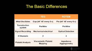 Postoperative Surgical Bleeding - Management Strategies in ICU