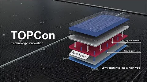 What's N-type Topcon solar panel module ?