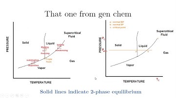 How to use steam tables with the First Law of Thermodynamics (Closed Systems)