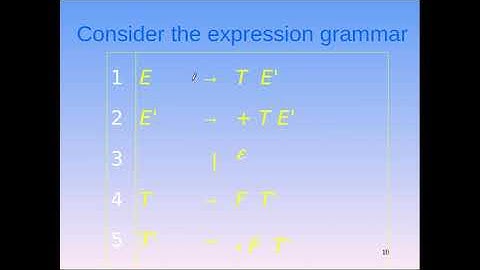 Table driven parser in Urdu/Hindi Part 2