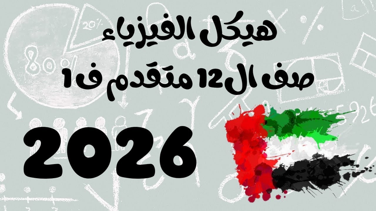 Physics Inspire coverage grade 12 ADV T1 2026