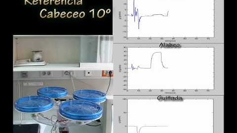 Quanser 3D Hover  LQR control