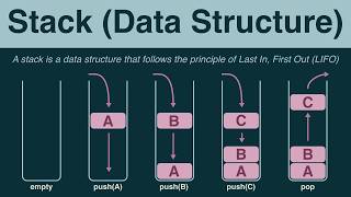 Full C++ Data Structures: Stacks, Queues & BSTs Explained (Full Tutorial) Update