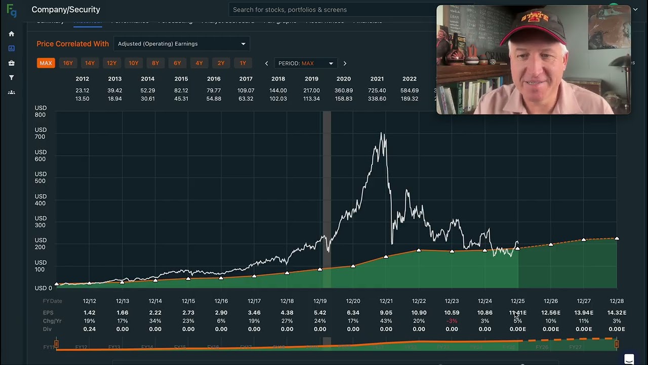 Акции EPAM упали на 70%. Когда их стоит покупать? $EPAM