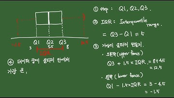 rstat101week2 - 통계 그래프 상자그림 (boxplot) 그리기 (이론편)