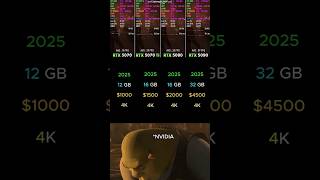 RTX 5070 vs 5070 Ti vs 5080 vs 5090 Which GPU Reigns Supreme in 2025? 💀#pcgaming #benchmark #rtx5050