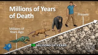 Unveiling the Truth About Fossil Layers, Fossils, and the Bible from Genesis 1-11 -- Ken Ham
