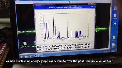 Electricity Monitor Graph with Raspberry Pi using Meter Flashing LED e2mon