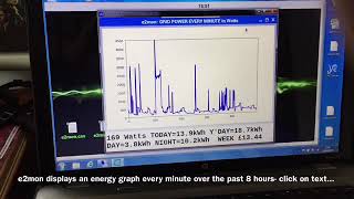 Electricity Monitor Graph With Raspberry Pi Using Meter Flashing Led E2Mon