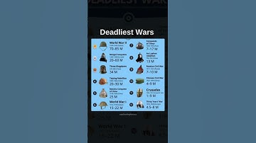 Deadliest Wars