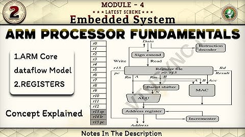 2 ARM Processor Fundamentals Core Data Flow Model Explained Module 4 6th Sem ECE 2022 Scheme VTU