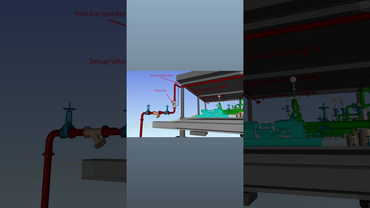 3D​ Model Design​ for​ Deluge​ Valve​ system.