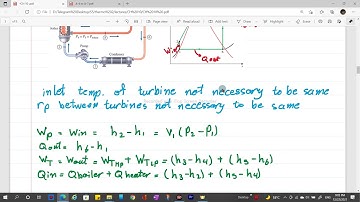 ideal Rankine cycle with reheat (CH 10)