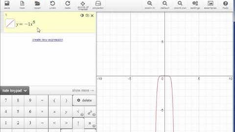 End Behavior of Polynomial Functions 2