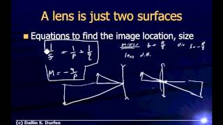 Physics123 Day 24 - Images with Lenses