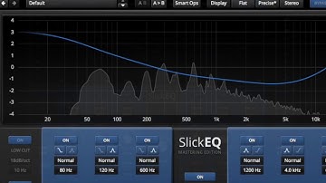 Introduction to equal loudness workflows by Brandon S. Hire