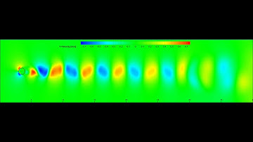 Cylinder Vortex Shedding: Y-Velocity at Re=140