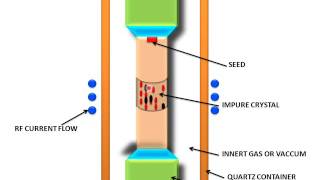 Fabrication Of Diode