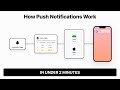 How Push Notifications Work in Under 2 Minutes | Android | iOS
