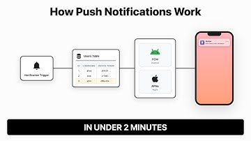 How Push Notifications Work in Under 2 Minutes | Android | iOS