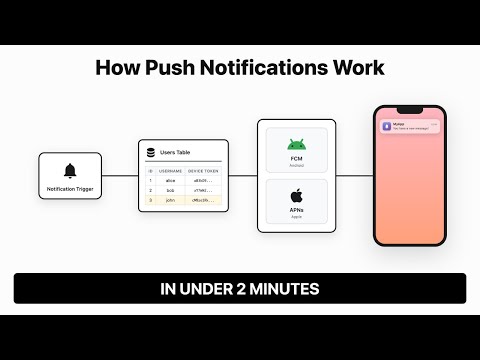 How Push Notifications Work in Under 2 Minutes | Android | iOS