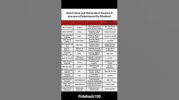 Govt Exam for Cyber Security students