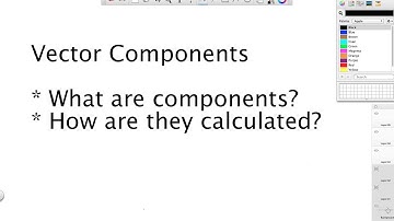 Introduction To Vector Components - Grade 12 Physics