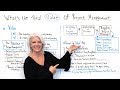 What&#39;s the Real Value of Project Management? - Project Management Training