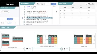 Visualizing the Scripts of Data Wrangling with SOMNUS