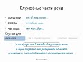 Служебные части речи (7 класс, видеоурок-презентация)