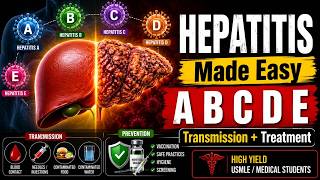 Hepatitis High Yield Review | A B C D E Simplified | USMLE/Medical Students