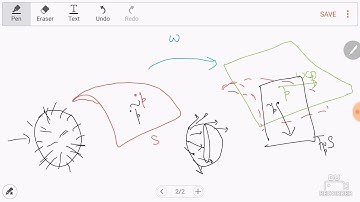 Lec 01: Covariant Derivative