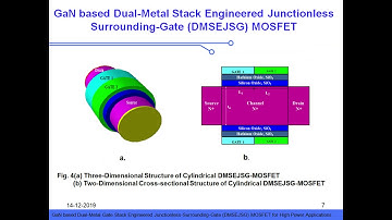 GaN Based Dual-Metal Gate Stack Engineered Junctionless-Surrounding-Gate (DMSEJSG) MOSFET for High