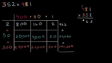 Multiplying using area models and the standard algorithm