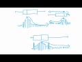Understanding Skewness in Box Plots