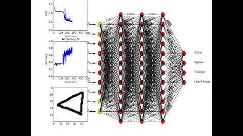Neural Network Demo Animation
