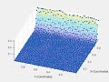 KYAMOS Software - Finite Volume Total Variation Diminishing Scheme