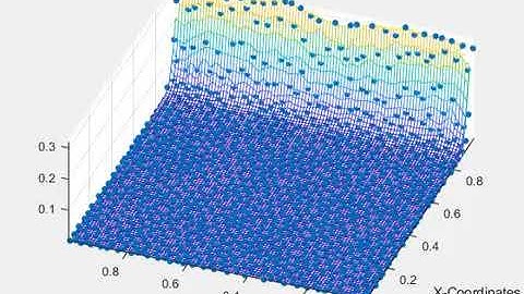 KYAMOS Software - Finite Volume Total Variation Diminishing Scheme