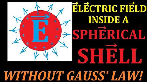 ELECTRIC FIELD inside a spherical shell - WITHOUT GAUSS
