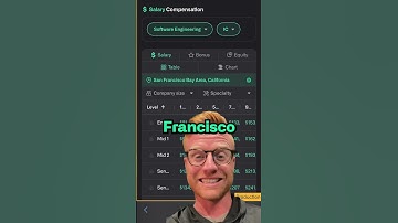 Salary for Software Engineers in San Fransisco. #salary #softwareengineer #jobs #2024